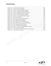 C8051F960-A-GQR Datasheet Page 14