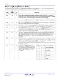 CP80C88Z Datasheet Page 6