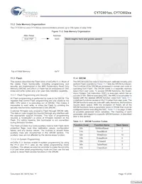 CY7C60223-PXC Datasheet Pagina 15