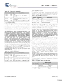 CY7C60223-PXC Datasheet Pagina 18