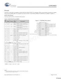 CY8C24033-24PVXI數據表 頁面 10