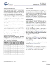 CY8C24423-24SIT Datasheet Pagina 4