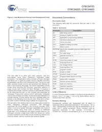 CY8C24423-24SIT Datenblatt Seite 7