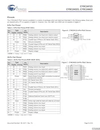 CY8C24423-24SIT Datasheet Pagina 8