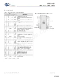 CY8C24423-24SIT Datasheet Pagina 9