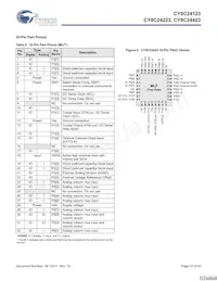 CY8C24423-24SIT Datasheet Pagina 10