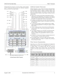 CY8C27643-24LFXIT Datasheet Page 3