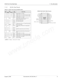 CY8C27643-24LFXIT數據表 頁面 9