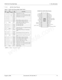 CY8C27643-24LFXIT數據表 頁面 10