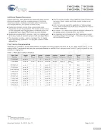 CY8C29666-24LFXIT Datasheet Pagina 5