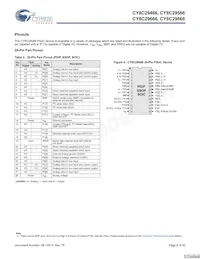 CY8C29666-24LFXIT Datasheet Pagina 8