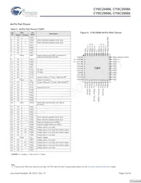 CY8C29666-24LFXIT Datasheet Pagina 9