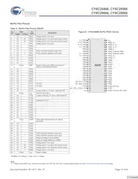 CY8C29666-24LFXIT Datasheet Pagina 10