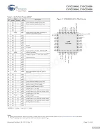 CY8C29666-24LFXIT Datasheet Pagina 11