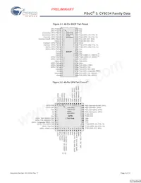 CY8C3446PVI-092 Datasheet Pagina 6