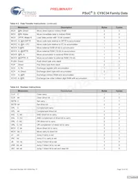 CY8C3446PVI-092 Datenblatt Seite 14