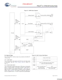 CY8C3446PVI-092 Datenblatt Seite 19