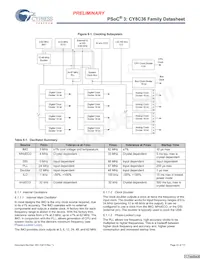 CY8C3665AXI-016T Datenblatt Seite 22
