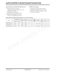 DSPIC30F6012AT-20E/PF Datasheet Pagina 4