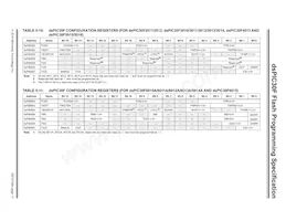 DSPIC30F6014AT-20E/PF Datasheet Pagina 17