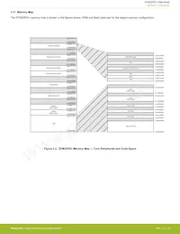 EFM32PG1B100F128GM32-B0R Datasheet Pagina 9