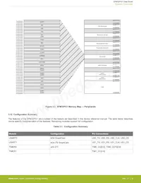 EFM32PG1B100F128GM32-B0R數據表 頁面 10