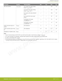 EFM32PG1B100F128GM32-B0R數據表 頁面 15