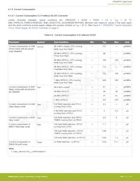 EFM32PG1B100F128GM32-B0R數據表 頁面 16