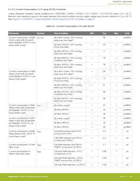 EFM32PG1B100F128GM32-B0R數據表 頁面 17