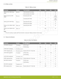 EFM32PG1B100F128GM32-B0R數據表 頁面 20