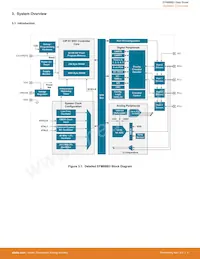 EFM8BB31F64G-A-QFP32R Datasheet Pagina 5