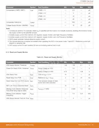 EFM8BB31F64G-A-QFP32R數據表 頁面 16