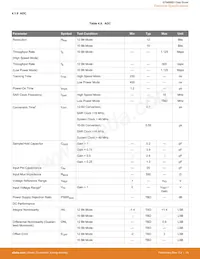 EFM8BB31F64G-A-QFP32R數據表 頁面 20