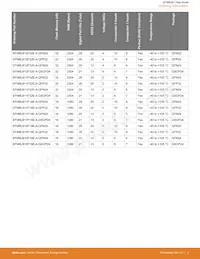 EFM8LB11F16E-A-QSOP24 Datasheet Page 4