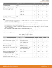 EFM8LB11F16E-A-QSOP24 Datasheet Pagina 16
