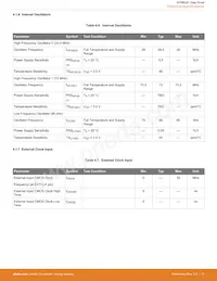 EFM8LB11F16E-A-QSOP24 Datasheet Pagina 18