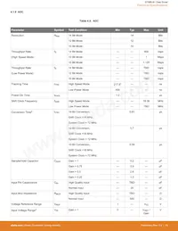 EFM8LB11F16E-A-QSOP24 Datasheet Pagina 20