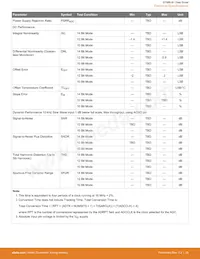 EFM8LB11F16E-A-QSOP24 Datasheet Page 21