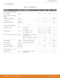 EFM8LB11F16E-A-QSOP24 Datasheet Pagina 22