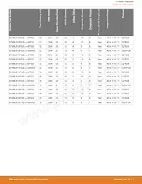 EFM8LB12F64E-A-QSOP24R Datenblatt Seite 4