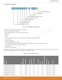 EFM8SB20F32G-A-QFN32R Datasheet Pagina 3