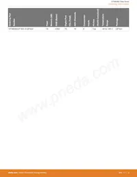 EFM8SB20F32G-A-QFN32R Datenblatt Seite 4