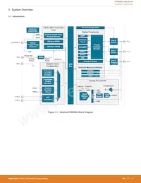 EFM8SB20F32G-A-QFN32R Datasheet Pagina 5