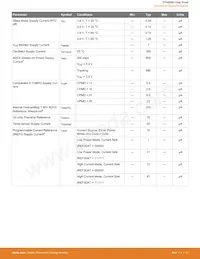 EFM8SB20F32G-A-QFN32R Datenblatt Seite 13