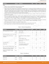 EFM8SB20F32G-A-QFN32R Datasheet Page 14