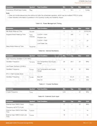 EFM8SB20F32G-A-QFN32R Datasheet Pagina 15