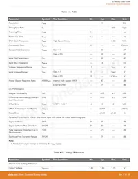 EFM8SB20F32G-A-QFN32R Datasheet Pagina 16