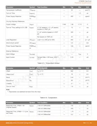 EFM8SB20F32G-A-QFN32R Datasheet Page 17