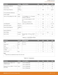 EFM8SB20F32G-A-QFN32R Datasheet Pagina 17