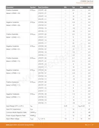 EFM8SB20F32G-A-QFN32R Datasheet Page 18